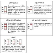 Lateral flow devices (lfd) are immunochromatographic rapid test strips. Covid 19 Sars Cov 2 Detection Kits Caltag Medsystems