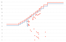 Solved How To Draw A Step Chart Qlik Community