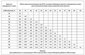 Distilator cu sistem de răcire cu aer. Cum Se AmestecÄ Alcoolul Cu Apa FÄrÄ Turbiditate Cum Se DilueazÄ Alcoolul Èi Se ObÈin BÄuturi Alcoolice