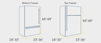 Sure, it's fun to tinker around with different ideas for cabinet colors, styles, or materials. Refrigerator Sizes A Guide To Measuring Fridge Dimensions Maytag