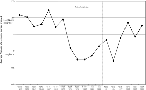 Searches related to china taiping insurance singapore pte ltd jobs. Figure 3 From Suppressing The Taiping Rebellion Bureaucracy And Vacancy Chains In Wartime Semantic Scholar