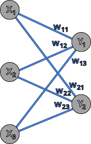 Understanding Neural Networks 2 The Math Of Neural Networks In 3 Equations Equations Math Matrix Multiplication