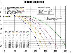 29 You Will Love 22 Magnum Ballistic Chart