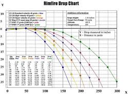 29 You Will Love 22 Magnum Ballistic Chart