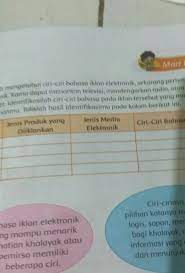 Maybe you would like to learn more about one of these? Jenis Prduk Yang Di Iklan Kan Jenis Media Elektronik Ciri Ciri Bahasa Dalam Iklanmaaf Kalo Kurang Brainly Co Id