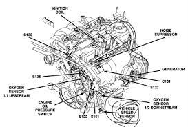 2004 dodge neon 2 0 engine diagram tips electrical wiring. 2002 Dodge 2 0l Engine Diagram Diagram Design Sources Series Piano Series Piano Nius Icbosa It