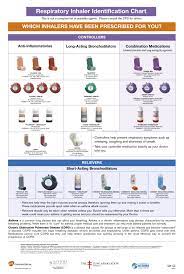 Flourishes copic color combinations chart. Pin By Prathamesh Mankar On Nurse Clinical Instructor Teaching Materials Resources God Is Great Medication Chart Chart Medication List