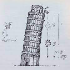 Falling Objects Under Gravity Illustration By Matt Tweed From Matthew Watkins S Useful Mathematical And Physi Physics Physical Science Leaning Tower Of Pisa