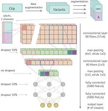 Me2 on kathy set 015. How To Draw Convolutional Neural Network Diagrams Data Science Stack Exchange