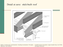 Få 5.000 endnu en ceiling of an hospital, details stockvideo på 29.97 fps. Light Gauge Steel Construction Chapter 17 Mehta Scarborough And Armpriest Building Construction Principles Materials And Systems C 2008 Pearson Ppt Download