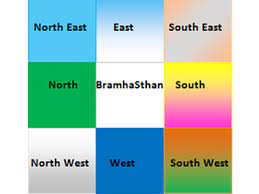 North and south is a four part adaptation of elizabeth gaskell's love story of margaret hale, a middle class southerner who is forced to move to the northern town of milton. Vastu For Color A 2 Z Vastu