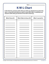 kwl chart template for middle school and high school