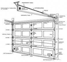 Garage Door Project Garage Doors Garage Door Parts Garage Door Track