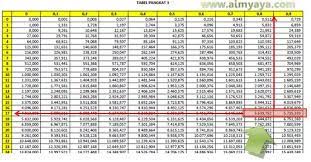 Untuk akar pangkat x (akar pangkat 3, 4, 5,.), klik link dibawah ini Cara Menghitung Akar Pangkat 3