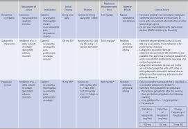 all inclusive medication equivalents chart blood pressure