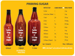 Priming Sugar Chart Link Customer Service For Mr Beer