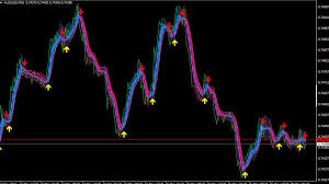 Non repaint indicator have the metatrader 5 platform; Heiken Ashi Smoothed Arrow Indicator For Mt4 Download Free