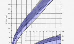 Baby Height And Weight Tracker Inquisitive Height For Age