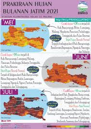 Laga ini serentak digelar minggu dini hari wib 23 mei 2021 pukul 01.45 wib. Prakiraan Dasarian Probabilistik Curah Hujan Dasarian I Tanggal 1 10 April 2021 Provinsi Jawa Timur Update 31 Maret 2021