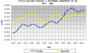 Maybe you would like to learn more about one of these? Slovenska Elektrizacna Prenosova Sustava A S