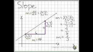 Slope (countable and uncountable, plural slopes). Slope Formula Quick Review Youtube