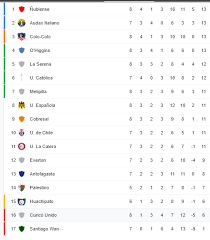 Partidos de hoy es una web con todos los partidos de fútbol para hoy así como los partidos en partidos de hoy encontrarás siempre actualizados los partidos de fútbol retransmitidos en españa. Partidos De Hoy 28 De Mayo Horario Y Donde Ver Futbol En Vivo Este Viernes Marca