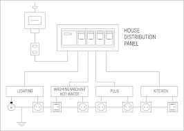 What does this diagram say? Single Line Diagram How To Represent The Electrical Installation Of A House Stacbond