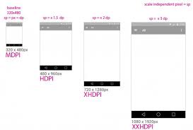 All Android Screen Sizes Screen Size Bar Chart Chart