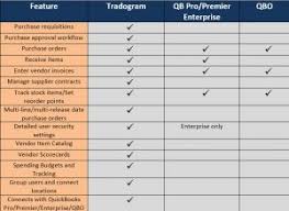 procurement and purchasing software for quickbooks part 2