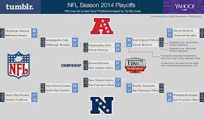 We did not find results for: Nfl Playoff Predictor