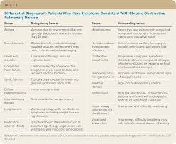 Image result for COPD Exacerbation Prevention