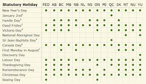 Rather, we have responsibilities for canada's monetary policy, bank notes, financial system, and funds management. Ten Things Canadian Employers Need To Know About Statutory Holidays First Reference Talks
