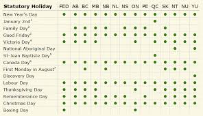 Maybe you would like to learn more about one of these? Ten Things Canadian Employers Need To Know About Statutory Holidays First Reference Talks