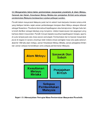 Pembentukan pluraliti di alam melayu. Tugasan 2 Etnik