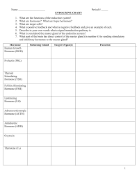 Endocrine Disorders To Know List