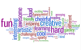 Ithink Our Year In Words 2009 Learn Blogging Words Words To Describe Yourself