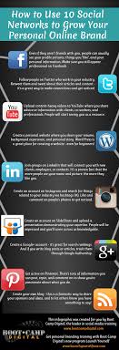 So what to post on instagram, facebook, youtube people should immediately understand who you are, what you do, and how you can help; How To Use 10 Social Networks To Grow Your Personal Online Brand