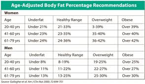 Help Your Employees Be More Healthy With Body Fat Testing