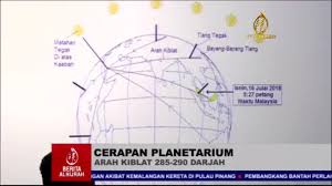 Bintang yang berada pada satu kawasan sama adalah dalam satu buruj. Arah Kiblat 285 290 Darjah Info Bencana Terengganu Facebook