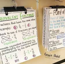 pin by maggie steber on classroom org ideas classroom