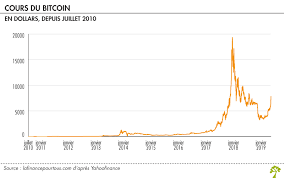 Cours bitcoin evénements bitcoin convertisseur eur/btc actualités informations. Pourquoi Le Bitcoin Rebondit La Finance Pour Tous