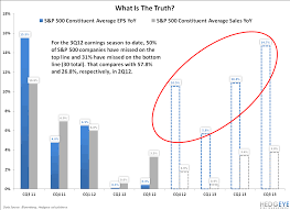 Chart Of The Day Smell The Truth