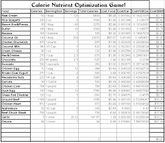 Perspicuous Printable Food Nutrition Chart Diet Chart With