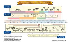 Revelation Study Guide By David Jeremiah 70 Weeks Of Daniel