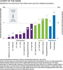 Lorimer Wilson Blog Expect Lower Returns Over The Next 5