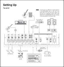 Although wiring your home theater can seem like a daunting idea, once you've connected a few devices together it'll seem much easier. 71 Home Theater Wiring Diagram Wiring Diagram Library Dubai Khalifa