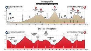 That part of the course includes two climbs,. Olympic Road Cycling At Tokyo 2020 Top Five Things To Know