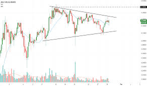 Use the flexible customization options and dozens of tools to help you understand where cardano prices are headed. Adausd Charts And Quotes Tradingview India