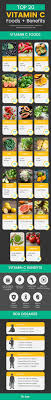 Top 20 Foods That Can Boost Immunity Fight Disease Vitamin C Foods Vitamin C Benefits Vitamins