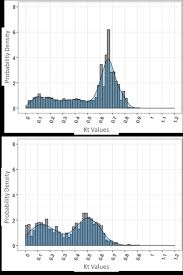 Probability Density Distribution Of Kt For Am 1 0 Top